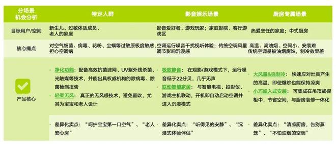 孩子、老人和宠物：都在影响空调行业的未来趋势(图10)
