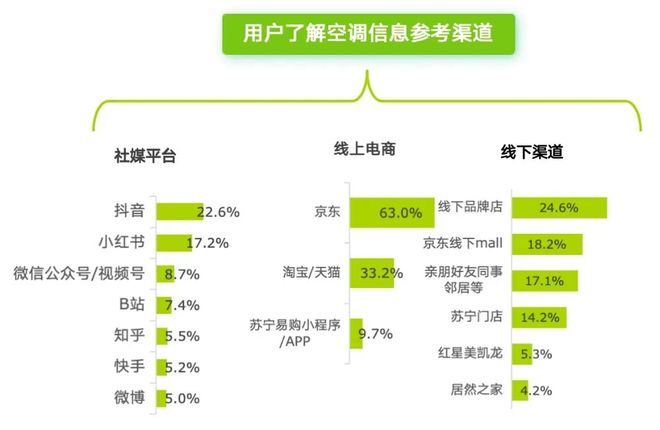 孩子、老人和宠物：都在影响空调行业的未来趋势(图14)