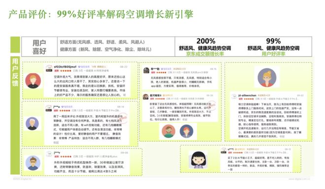 孩子、老人和宠物：都在影响空调行业的未来趋势(图11)