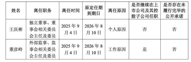 招行原副行长年近70岁被查 曾年薪332万(图4)