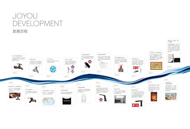 中宇卫浴怎么样？中宇是一线年发展写满坚韧与崛起