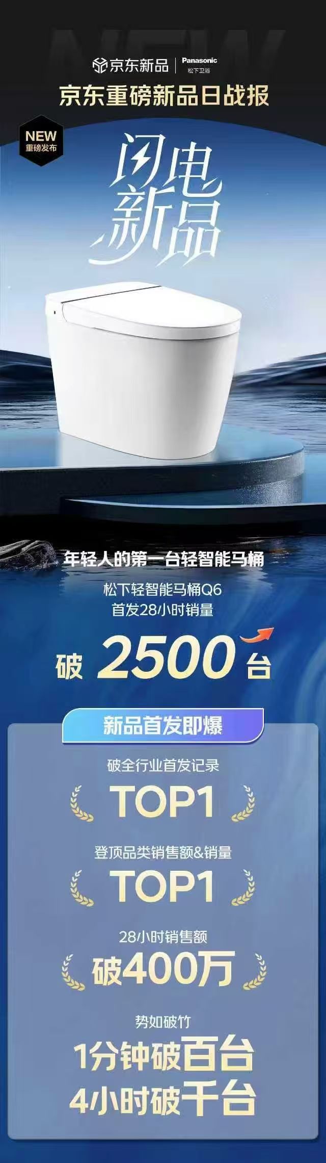 首发28小时破2500台！京东携手松下打造轻智能马桶新标杆(图1)