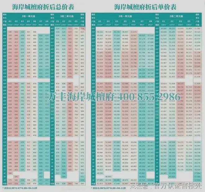 万丰海岸城官方最新消息：交房时间及交付标准有哪些？(图3)