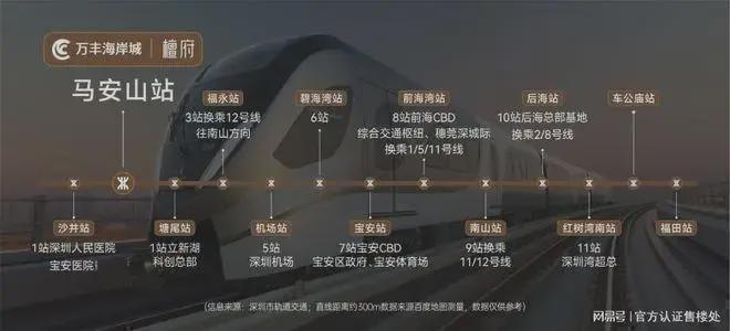 万丰海岸城官方最新消息：交房时间及交付标准有哪些？(图10)