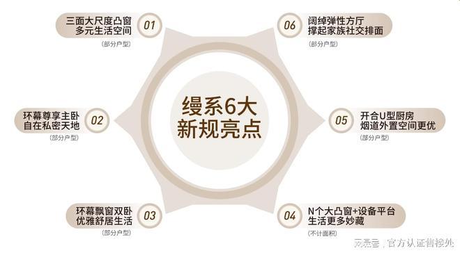 福田新规王炸！卓越缦悦：90%+得房率126㎡改5房的空间魔术(图11)