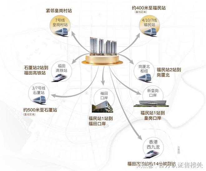 福田新规王炸！卓越缦悦：90%+得房率126㎡改5房的空间魔术(图16)