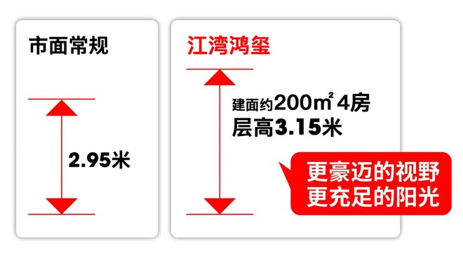 百度热搜NO1®江湾鸿玺官方售楼处发布:江湾鸿玺都市潮流居住密码(图14)
