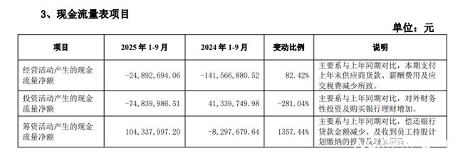 营收承压下的盈利分化：九大定制家居企业三季报透视(图3)