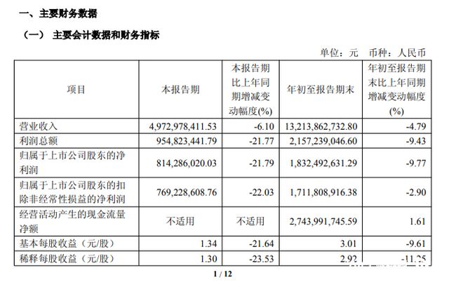 营收承压下的盈利分化：九大定制家居企业三季报透视(图1)