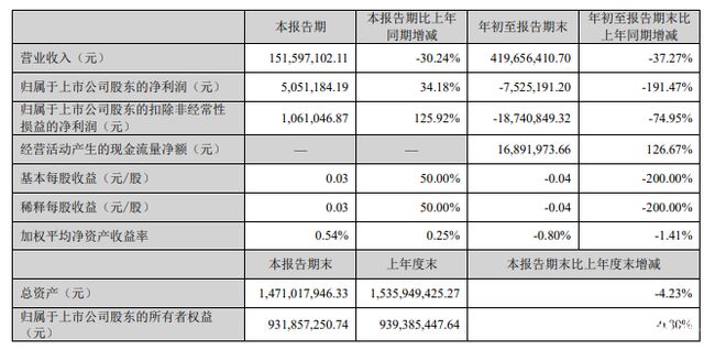 营收承压下的盈利分化：九大定制家居企业三季报透视(图2)