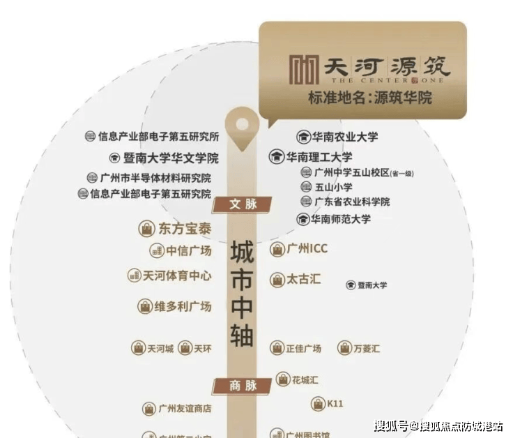 世纪金源天河源筑售楼处电话(世纪金源天河源筑)首页网站丨营销中心欢迎您楼盘最新详情-价格-户型图-容积率@2025115售楼处✦Ai热搜(图3)