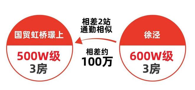 【聚焦】国贸虹桥璟上售楼处 国贸虹桥璟上官方发布:绝佳良机!(图13)