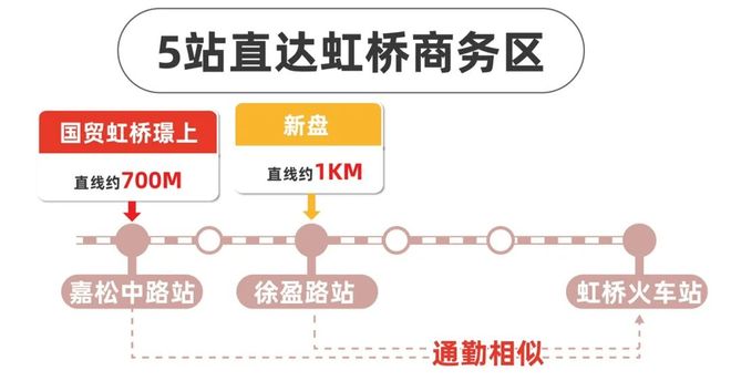 【聚焦】国贸虹桥璟上售楼处 国贸虹桥璟上官方发布:绝佳良机!(图12)
