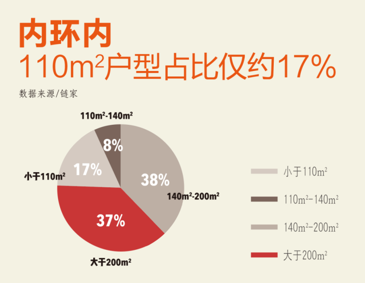 信达信安里(售楼处)官方网站-信安里销售中心(营销中心)-楼盘欢迎您-小区环境-户型-价格-地址周边配套售楼处电话-交房时间(图5)