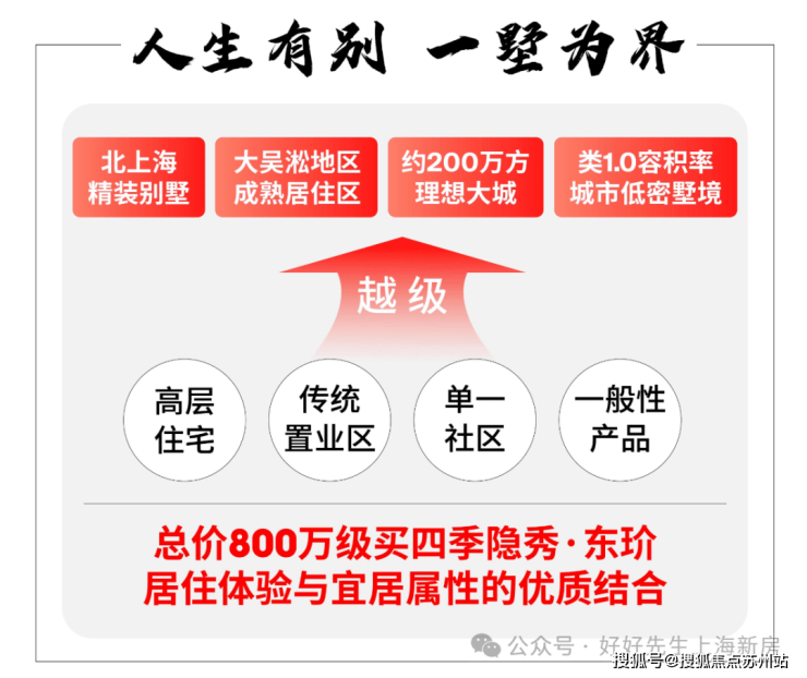万科四季隐秀(上海)售楼处电话_四季隐秀预约看房_楼盘详情-2025最新房价-户型图售楼处电话_预约看房(图10)