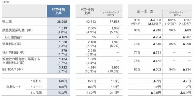 松下出售建材子公司80%股权另一建材巨头接手(图2)