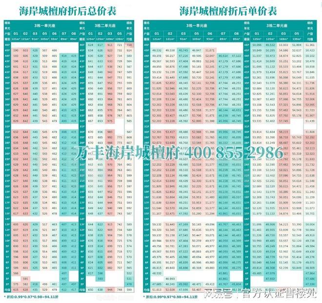 一文读懂万丰海岸城能不能买宝安万丰海岸城檀府楼盘详情解析!(图2)