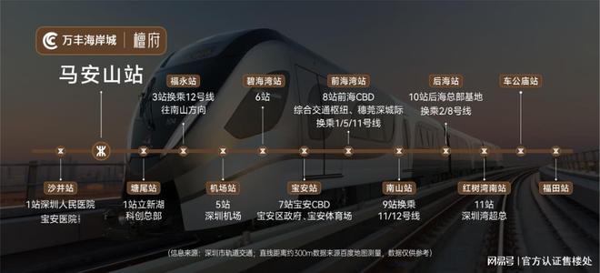 一文读懂万丰海岸城能不能买宝安万丰海岸城檀府楼盘详情解析!(图14)