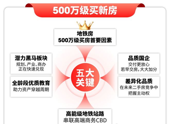 官方聚焦 华发虹桥四季售楼处最新发布：以品质实力铸就传奇！
