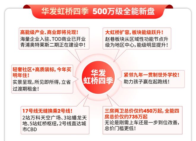 官方聚焦 华发虹桥四季售楼处最新发布:以品质实力铸就传奇!(图2)