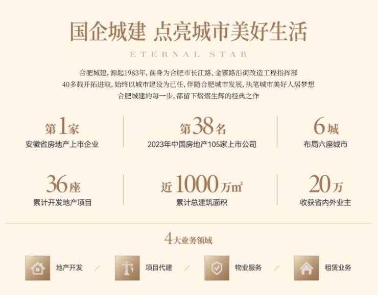 合肥城建星启锦宸售楼部电话号码多少(图2)