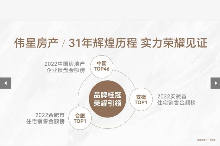合肥包河区楼盘-合肥新房价格-搜狐网(图3)