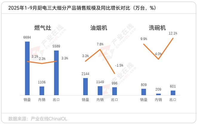 厨电市场整体承压海信何以实现强势突围