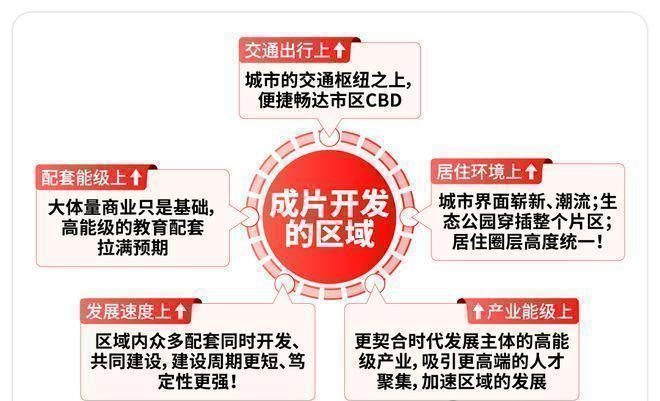 热搜好房@保利虹桥和著售楼处官方发布：北虹桥全维改善标杆(图3)