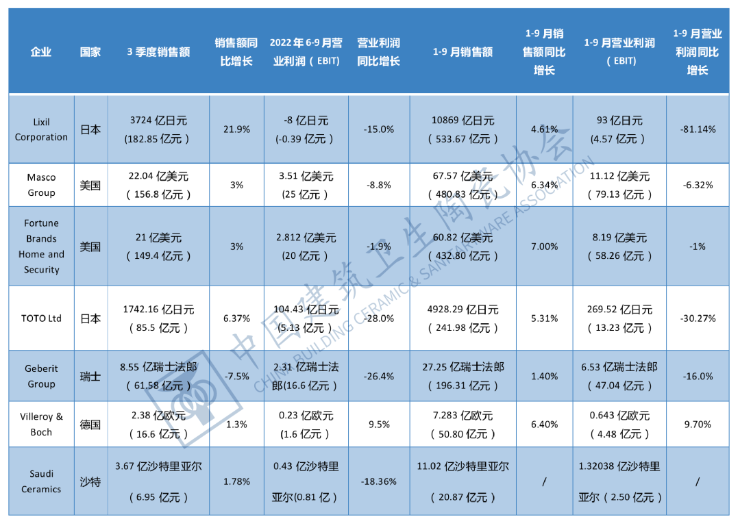 【卫浴简报】：恒洁上榜广东省智能制造生态合作伙伴、九牧、惠达