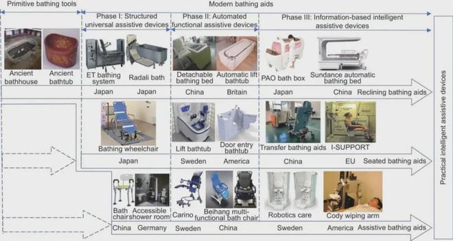 270万元的洗澡机器人4万人报名体验离“全自动洗澡”有多远?(图7)
