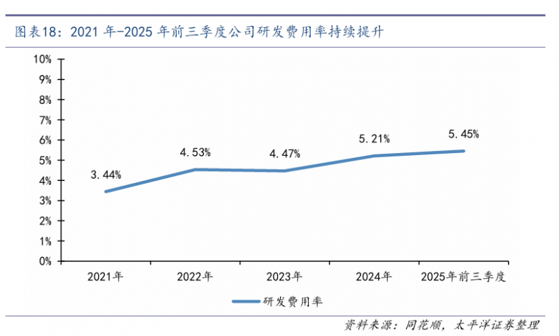 箭牌2025：品牌向上渠道向下压力之年的主动进击(图4)