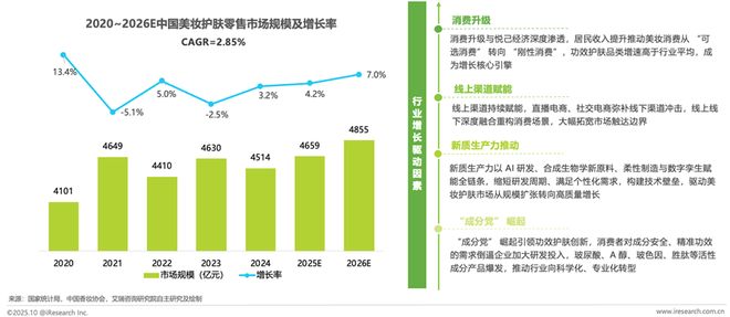 解码美妆新质生产力：头部品牌的智造实践与研发深耕