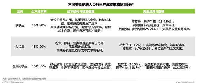 解码美妆新质生产力：头部品牌的智造实践与研发深耕(图10)