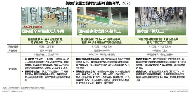 解码美妆新质生产力：头部品牌的智造实践与研发深耕(图5)