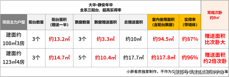 大华静安年华 (官方认证售楼处) 官网 - 大华静安年华销售中心 - 环境户型价格地址楼盘详情配套电话(图13)