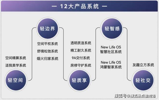 联发时光新澍官方售楼处首页-联发时光新澍售楼处电话-开盘时间-房价-户型-楼盘详情-周边环境-户型-价格-地址-楼盘详情-电话(图10)