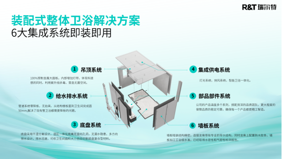 唯一卫浴品牌!瑞尔特入选工信部2025中国消费名品(适老化产品)(图9)