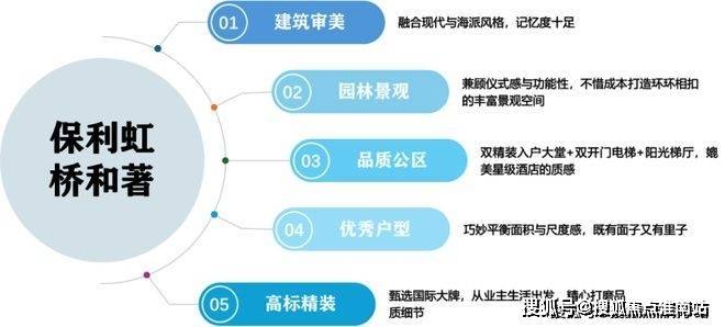 上海嘉定保利虹桥和著首页网站保利虹桥和著售楼处欢迎您-价格-户型-楼盘详情优缺点分析(图5)