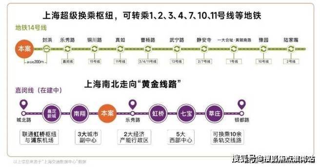 上海嘉定保利虹桥和著首页网站保利虹桥和著售楼处欢迎您-价格-户型-楼盘详情优缺点分析(图25)