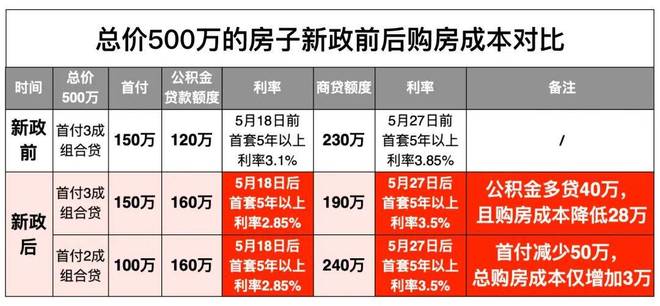 ⚡楼市热搜 国贸虹桥璟上售楼处发布:国贸虹桥璟上火热来袭!(图2)