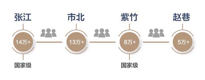⚡楼市热搜 国贸虹桥璟上售楼处发布:国贸虹桥璟上火热来袭!(图14)