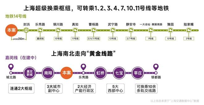【新盘】保利虹桥和著官方售楼处 保利虹桥和著发布:十年难遇!(图10)