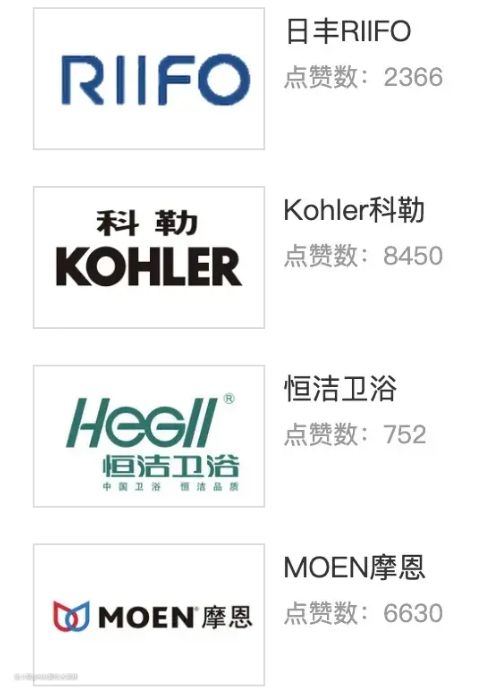 智能马桶有哪些品牌呢？比较好的智能马桶品牌有哪些？(图2)