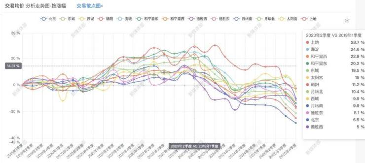 最新北京楼市突现异动!(图4)