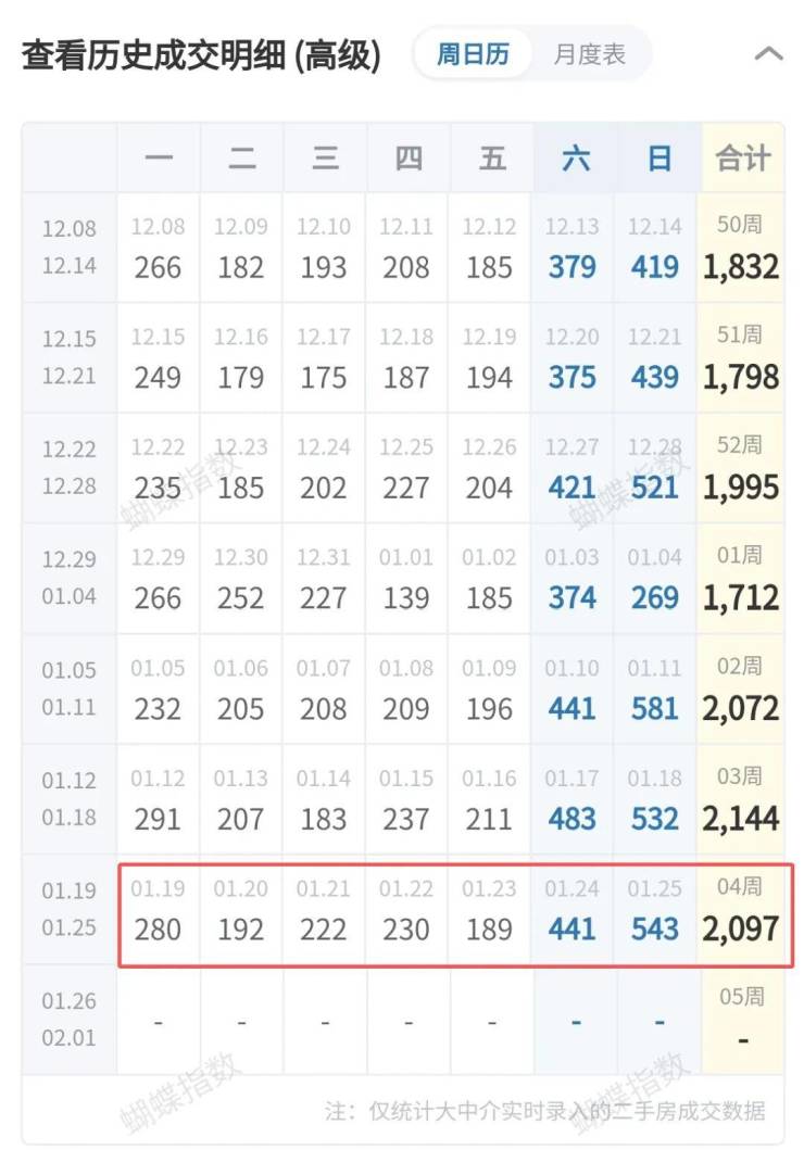 最新北京楼市突现异动!(图2)