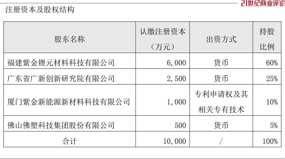佛山材料龙头蛇吞125亿能源新贵(图8)