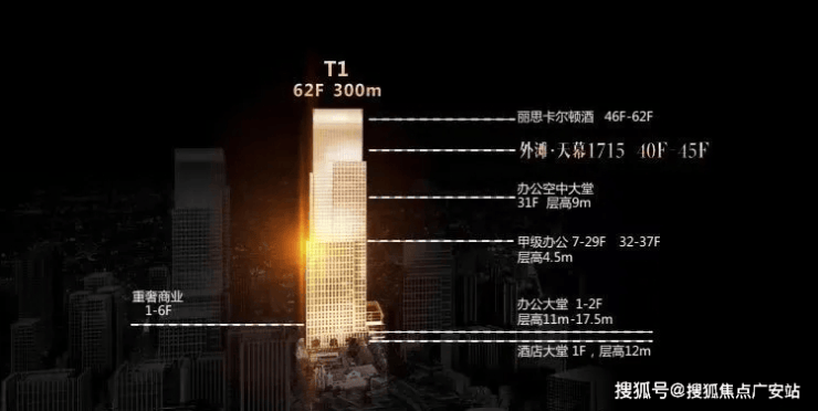 外滩天幕1715售楼处_外滩天幕1715(营销中心)官方网站_售楼处地址_电话_价格曝光_最新房源情况_户型_中心电线小时咨询热线(图11)