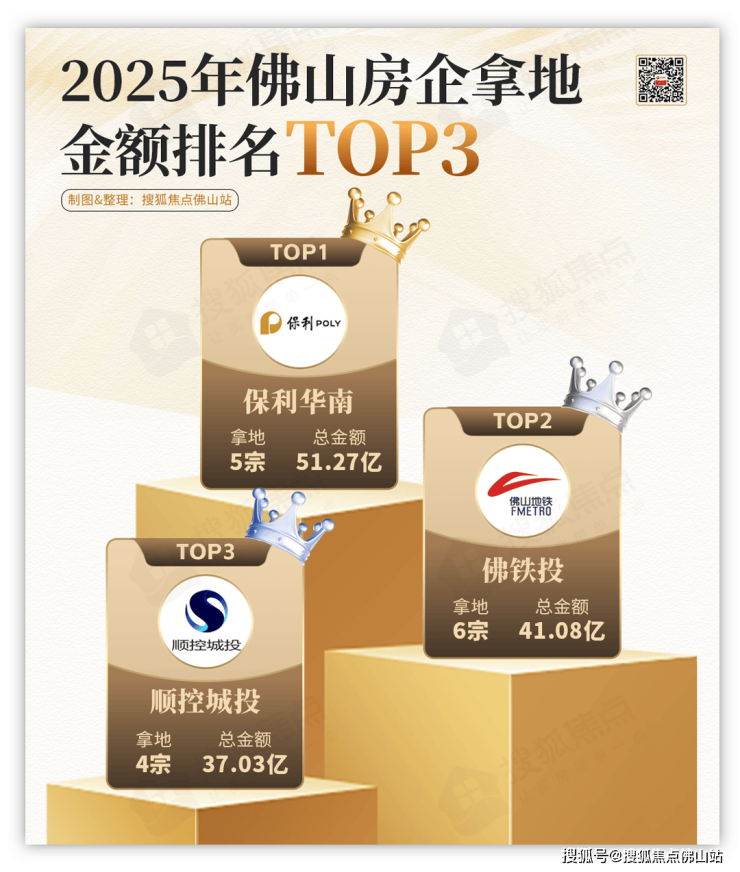 佛山代建潮爆发!超12盘扎推!央国企纷纷下场(图18)