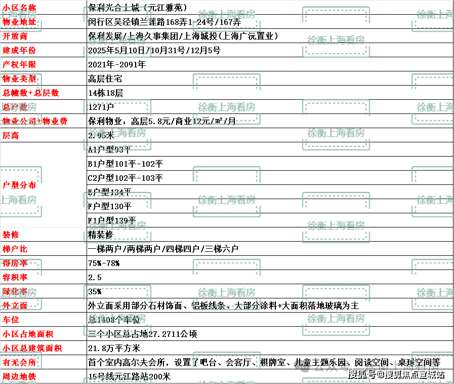 保利光合上城:TOD模式的优缺点分析(图15)