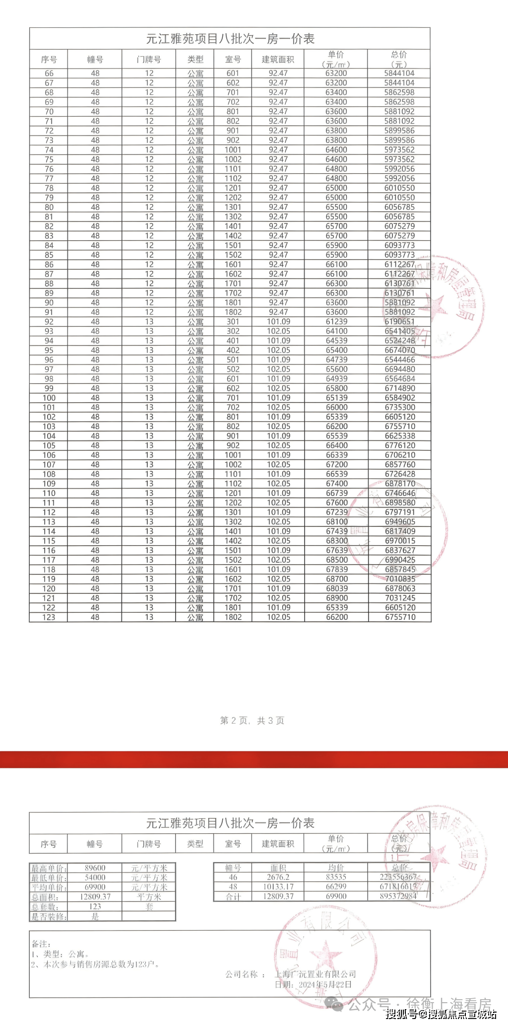 保利光合上城:TOD模式的优缺点分析(图24)